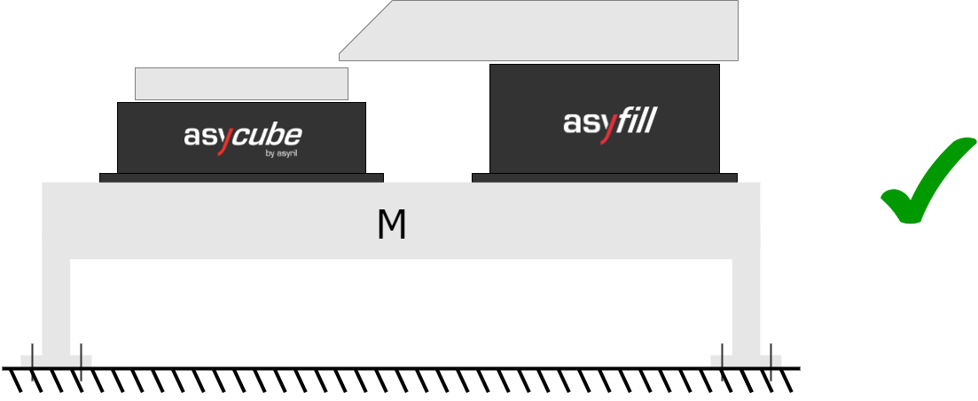 ../../_images/integration_with_asycube.png